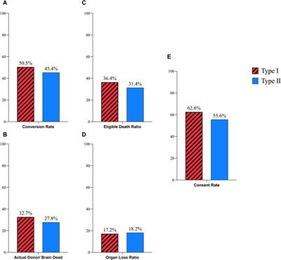 The Impact of Early Brain-Dead Donor Detection in the Emergency Department on the Organ Donation Process in Iran